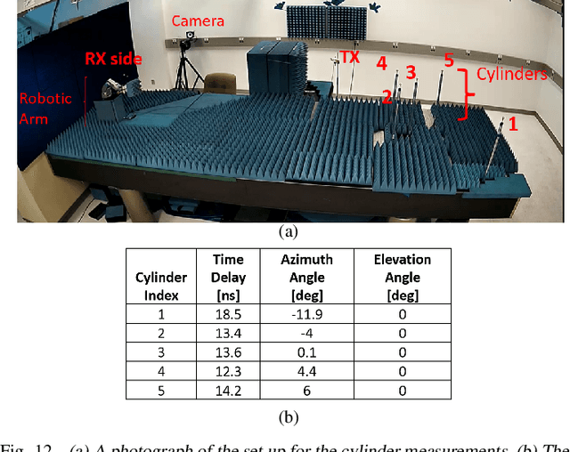 Figure 4 for A Framework for Developing and Evaluating Algorithms for Estimating Multipath Propagation Parameters from Channel Sounder Measurements