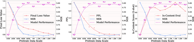 Figure 1 for Deciphering Cross-Modal Alignment in Large Vision-Language Models with Modality Integration Rate