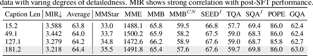 Figure 2 for Deciphering Cross-Modal Alignment in Large Vision-Language Models with Modality Integration Rate