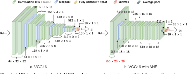 Figure 4 for First line of defense: A robust first layer mitigates adversarial attacks