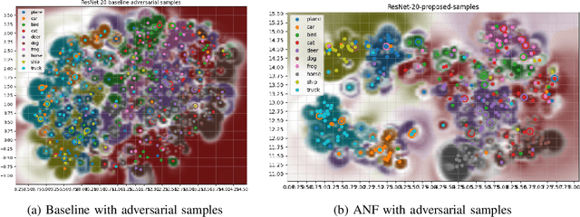 Figure 2 for First line of defense: A robust first layer mitigates adversarial attacks