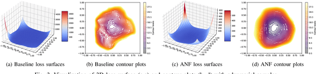 Figure 3 for First line of defense: A robust first layer mitigates adversarial attacks