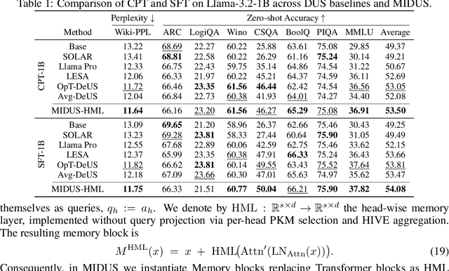 Figure 2 for MIDUS: Memory-Infused Depth Up-Scaling