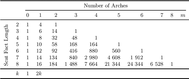 Figure 3 for $α$-$β$-Factorization and the Binary Case of Simon's Congruence