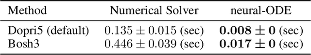 Figure 4 for Learning To Solve Differential Equation Constrained Optimization Problems