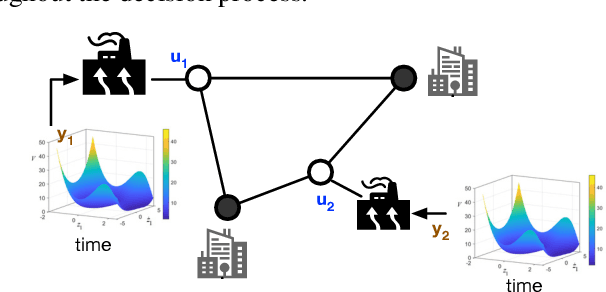 Figure 1 for Learning To Solve Differential Equation Constrained Optimization Problems