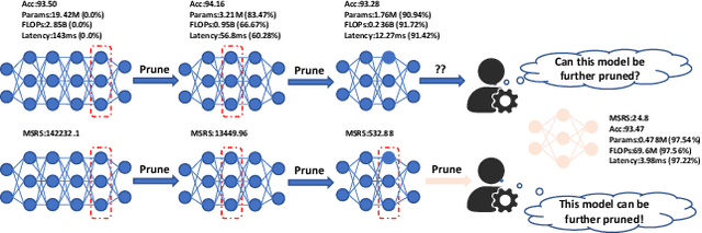 Figure 3 for RedTest: Towards Measuring Redundancy in Deep Neural Networks Effectively