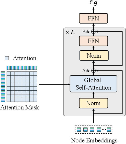 Figure 2 for Advancing Architectural Floorplan Design with Geometry-enhanced Graph Diffusion
