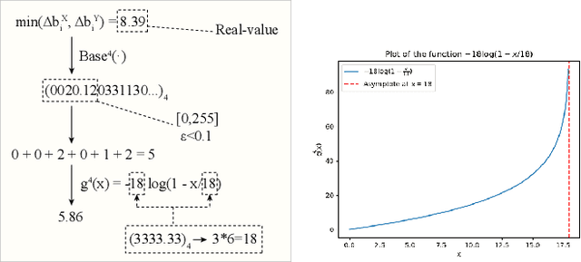 Figure 4 for Advancing Architectural Floorplan Design with Geometry-enhanced Graph Diffusion