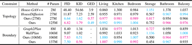 Figure 1 for Advancing Architectural Floorplan Design with Geometry-enhanced Graph Diffusion