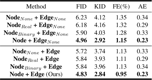 Figure 3 for Advancing Architectural Floorplan Design with Geometry-enhanced Graph Diffusion