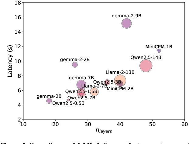 Figure 3 for Scaling Inference-Efficient Language Models