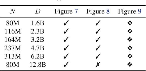 Figure 2 for Scaling Inference-Efficient Language Models