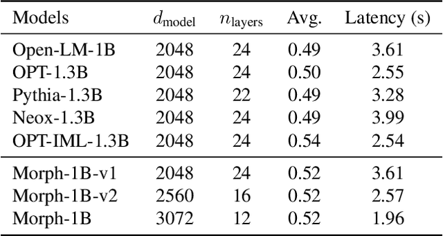 Figure 4 for Scaling Inference-Efficient Language Models