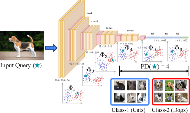 Figure 2 for Shortcut Learning Through the Lens of Early Training Dynamics