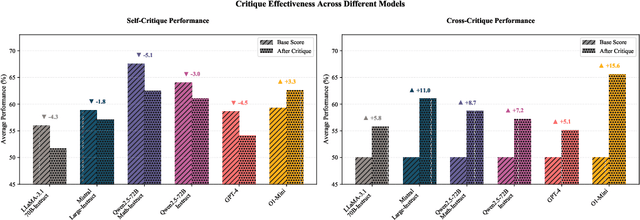 Figure 1 for RealCritic: Towards Effectiveness-Driven Evaluation of Language Model Critiques