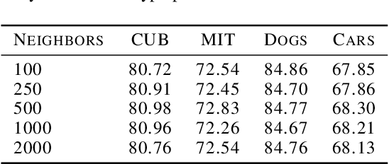 Figure 2 for Proxy-Anchor and EVT-Driven Continual Learning Method for Generalized Category Discovery