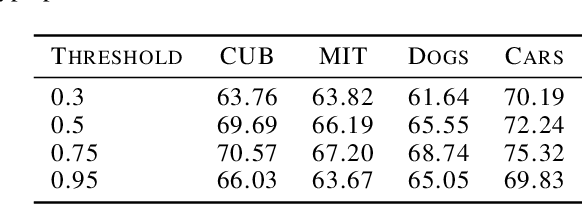 Figure 4 for Proxy-Anchor and EVT-Driven Continual Learning Method for Generalized Category Discovery