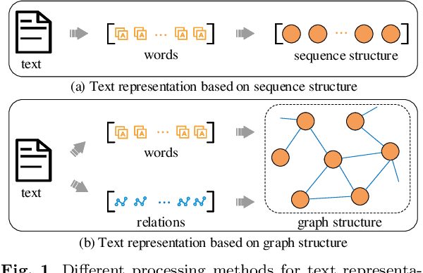 Figure 1 for SE-GCL: An Event-Based Simple and Effective Graph Contrastive Learning for Text Representation