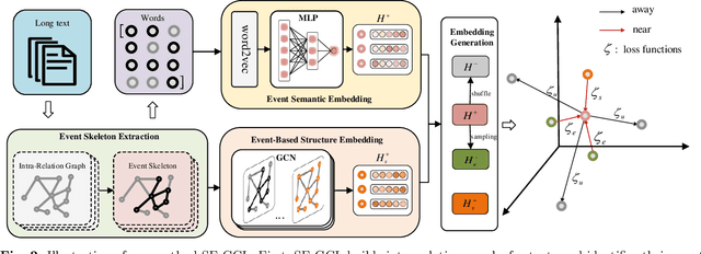 Figure 3 for SE-GCL: An Event-Based Simple and Effective Graph Contrastive Learning for Text Representation