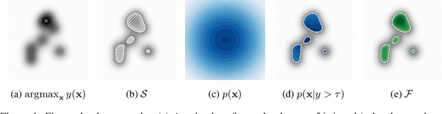 Figure 1 for Variational Search Distributions