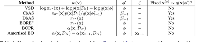 Figure 2 for Variational Search Distributions