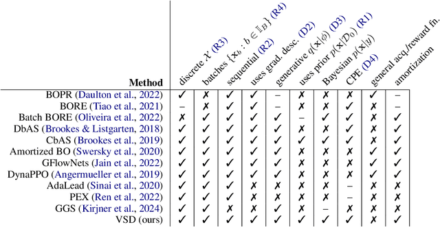 Figure 3 for Variational Search Distributions