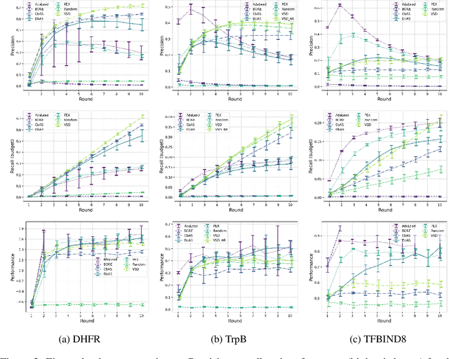 Figure 4 for Variational Search Distributions