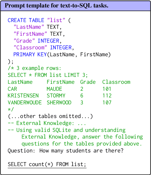 Figure 3 for Synthesizing Text-to-SQL Data from Weak and Strong LLMs