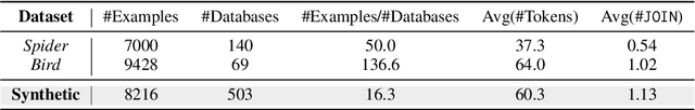 Figure 2 for Synthesizing Text-to-SQL Data from Weak and Strong LLMs