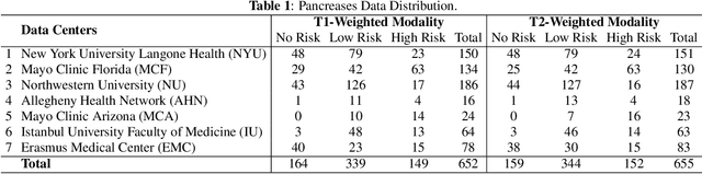 Figure 1 for IPMN Risk Assessment under Federated Learning Paradigm