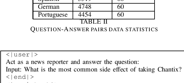 Figure 2 for News Reporter: A Multi-lingual LLM Framework for Broadcast T.V News