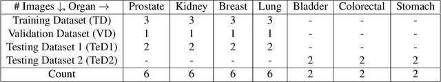 Figure 2 for Switching Loss for Generalized Nucleus Detection in Histopathology