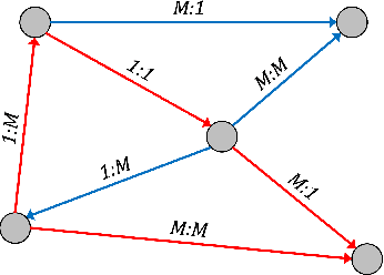 Figure 1 for The Role of Graph Topology in the Performance of Biomedical Knowledge Graph Completion Models