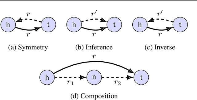 Figure 4 for The Role of Graph Topology in the Performance of Biomedical Knowledge Graph Completion Models