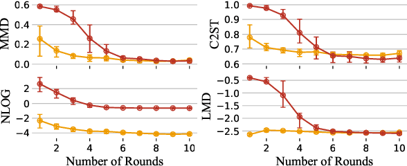 Figure 4 for Conditional Density Estimations from Privacy-Protected Data