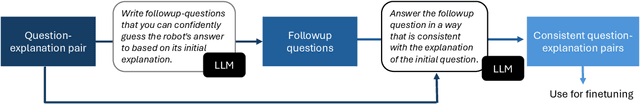 Figure 3 for Towards Consistent Natural-Language Explanations via Explanation-Consistency Finetuning