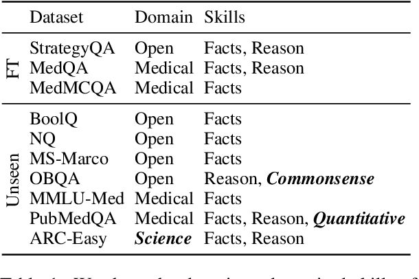 Figure 2 for Towards Consistent Natural-Language Explanations via Explanation-Consistency Finetuning