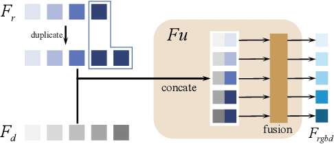 Figure 3 for Mutual Information Regularization for Weakly-supervised RGB-D Salient Object Detection