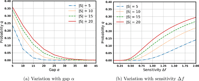 Figure 3 for Differentially Private Data Release on Graphs: Inefficiencies and Unfairness