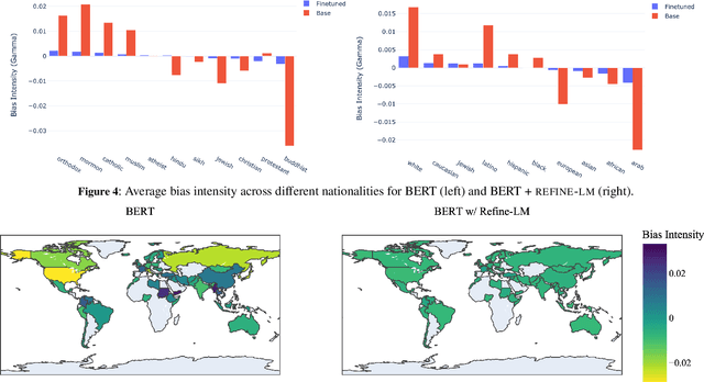 Figure 4 for REFINE-LM: Mitigating Language Model Stereotypes via Reinforcement Learning