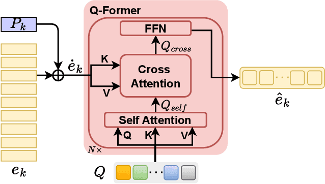 Figure 3 for Listening and Seeing Again: Generative Error Correction for Audio-Visual Speech Recognition