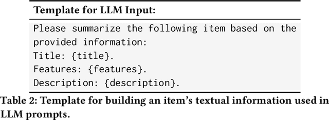 Figure 3 for A Zero-Shot Generalization Framework for LLM-Driven Cross-Domain Sequential Recommendation