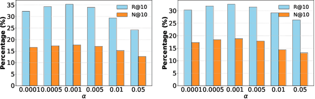 Figure 4 for A Zero-Shot Generalization Framework for LLM-Driven Cross-Domain Sequential Recommendation