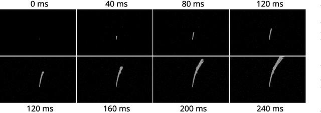 Figure 2 for EV-Catcher: High-Speed Object Catching Using Low-latency Event-based Neural Networks