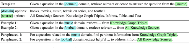 Figure 2 for UniHGKR: Unified Instruction-aware Heterogeneous Knowledge Retrievers