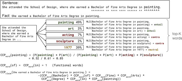 Figure 3 for Fact-Checking the Output of Large Language Models via Token-Level Uncertainty Quantification