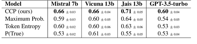 Figure 2 for Fact-Checking the Output of Large Language Models via Token-Level Uncertainty Quantification