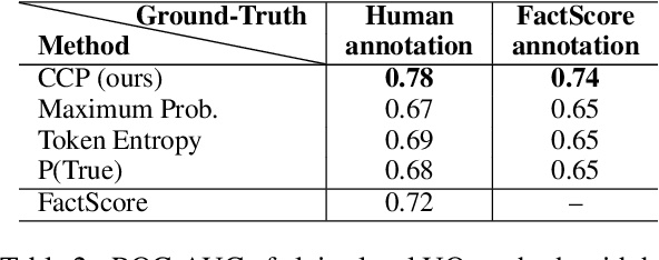 Figure 4 for Fact-Checking the Output of Large Language Models via Token-Level Uncertainty Quantification