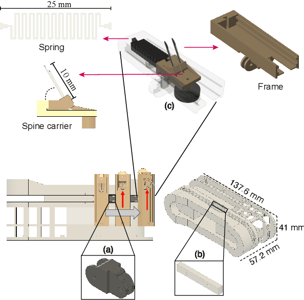 Figure 3 for AMBER: Aerial deployable gripping crawler with compliant microspine for canopy manipulation